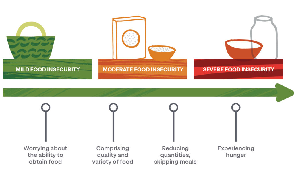 food-insecurity-project-balcproject-walk-inn-to-support-the-homeless